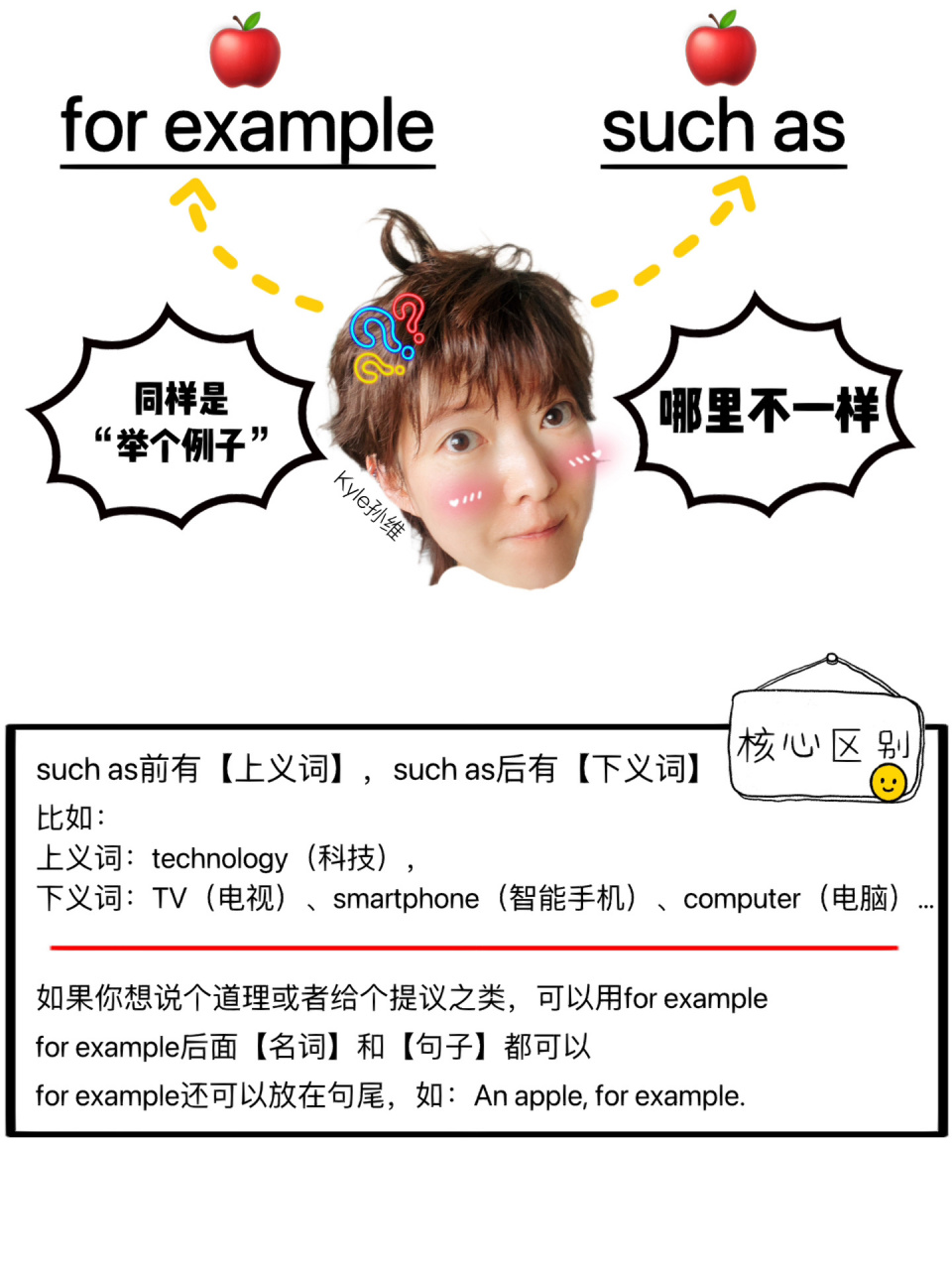 左滑搞懂"举个例子"for example, such as 应粉丝的要求,今天浅谈下