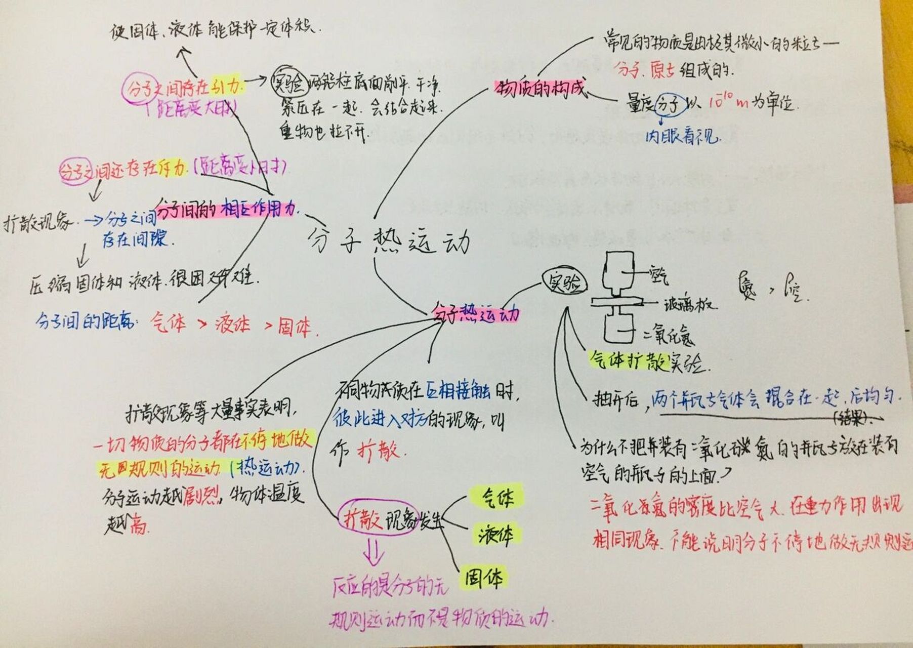 初中物理思维导图一张图片