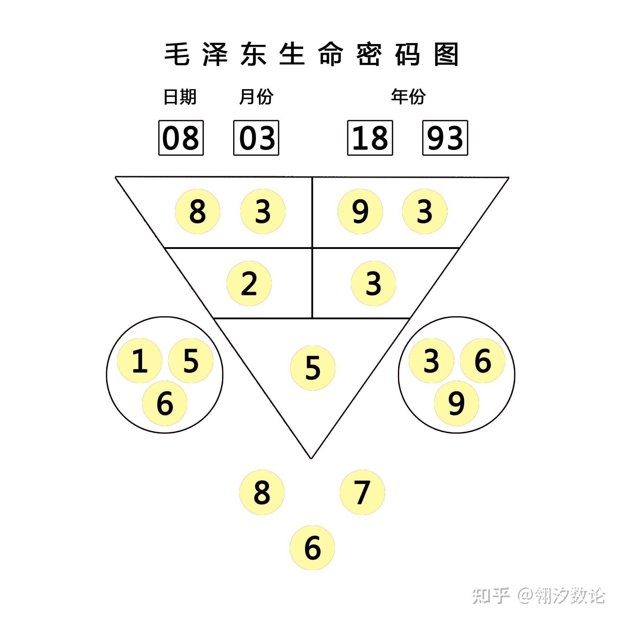 数论性格解密生命密码图之一个人的长处用错了地方就是负面的会带给