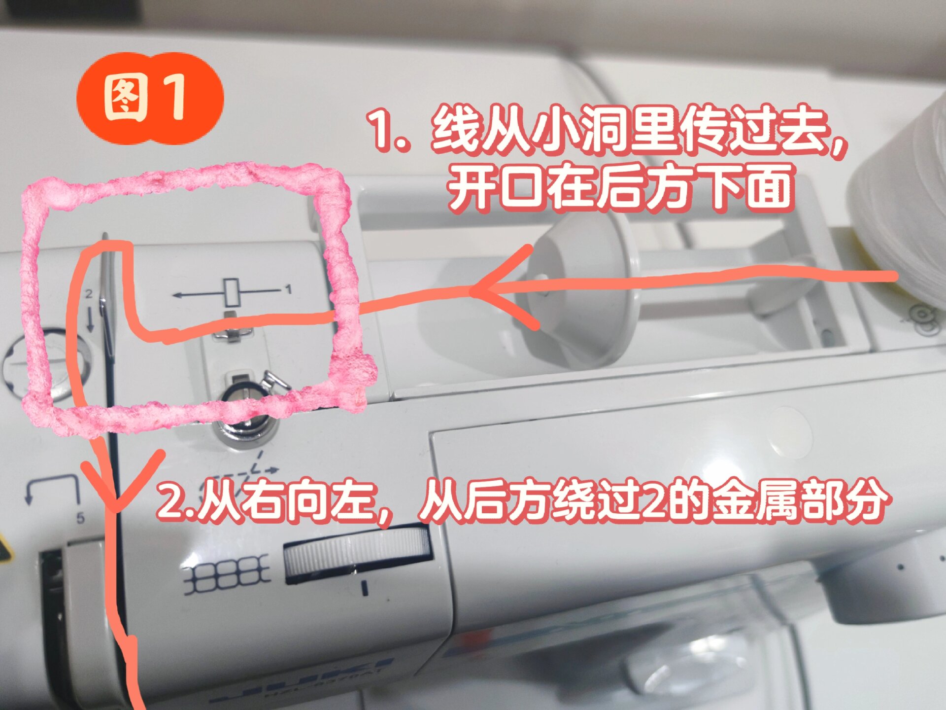 缝纫机机型:重机8370 图一: 1. 线从小洞里传过去,开口在后方下面.