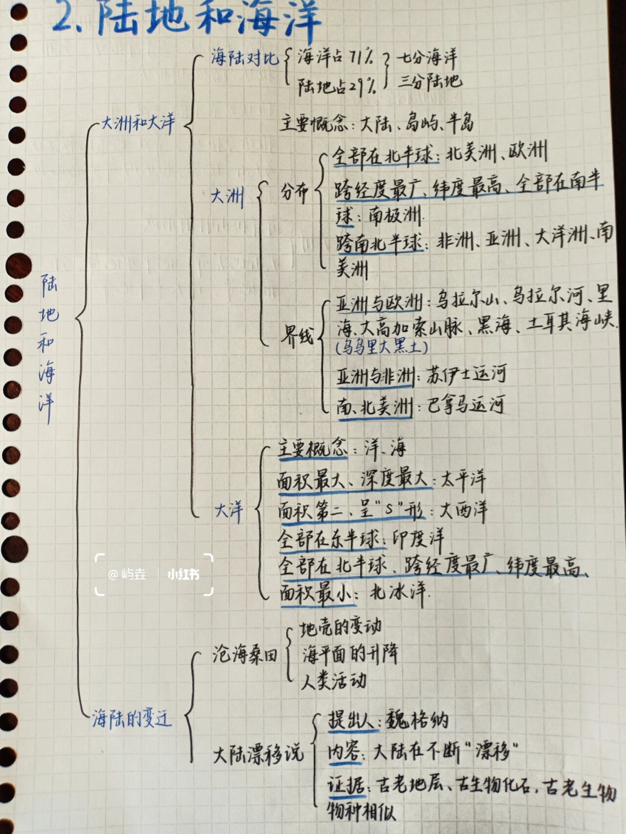 初一地理法国思维导图图片