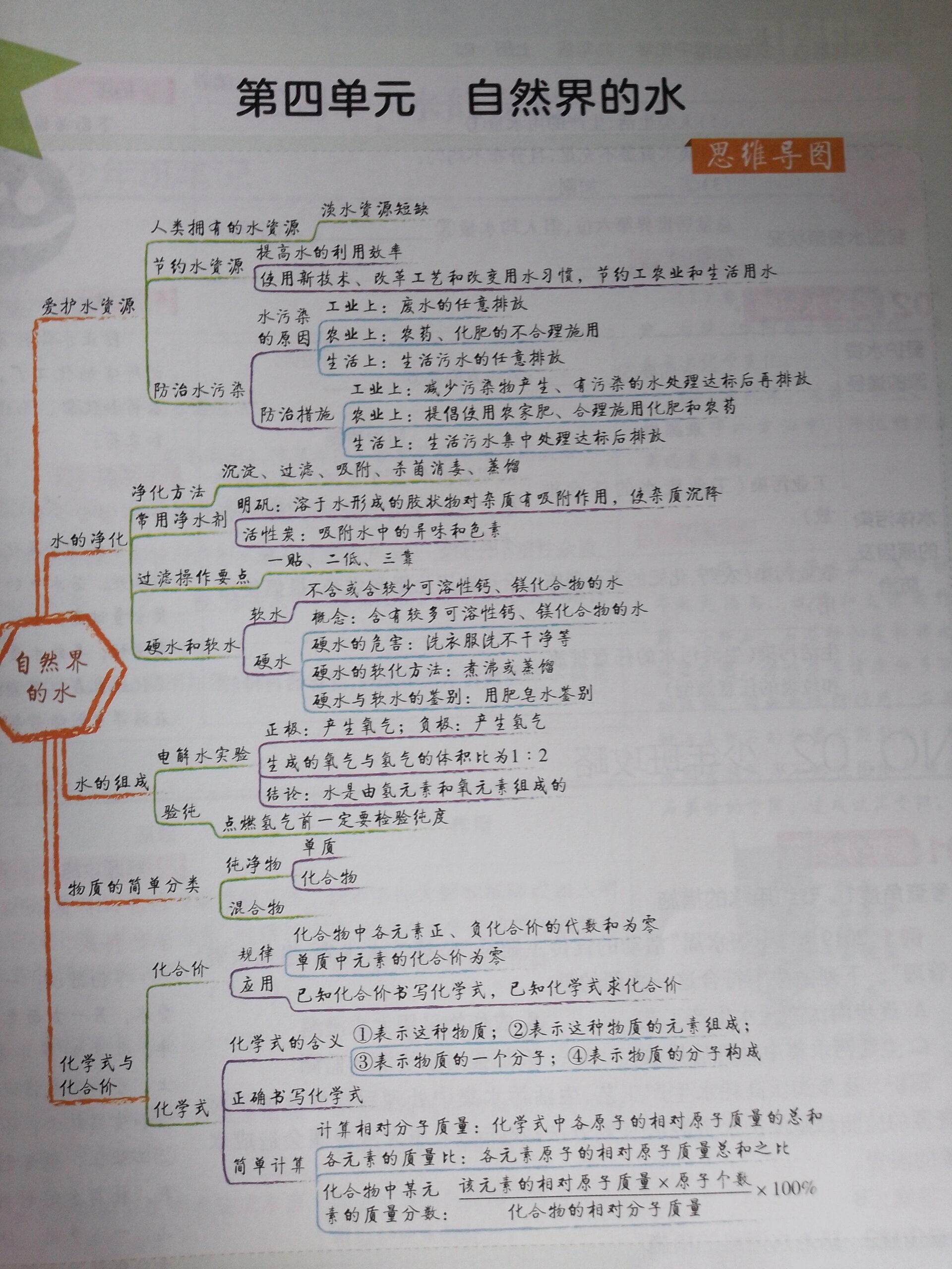 九上化学第4单元自然界的水思维导图