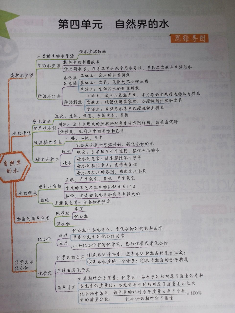 化学思维导图初四图片