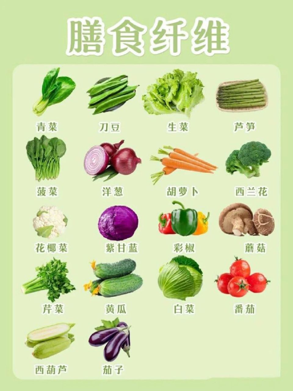 高血糖一日三餐食谱: 1,早餐:一份优质的早餐应包括谷类,动物性食物