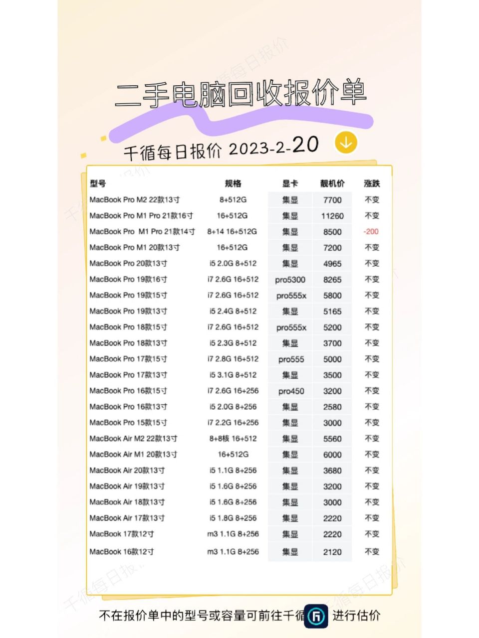 白银！上海二手电脑回收