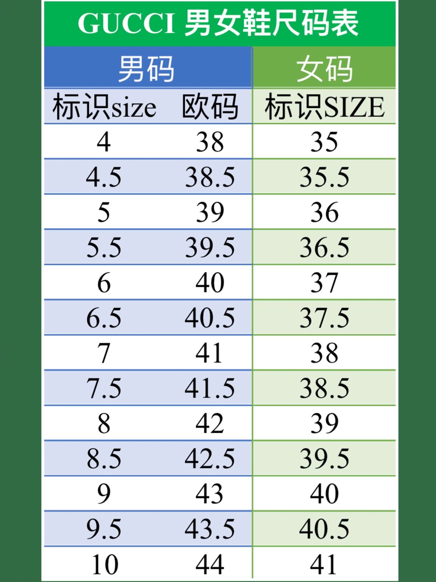 gucci 男女码尺码表  建议收藏!