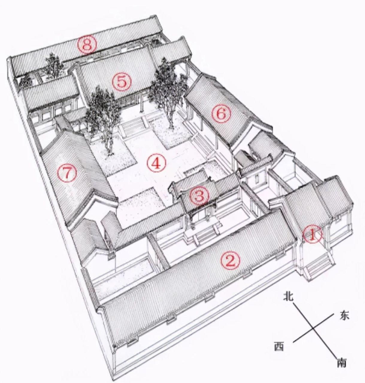 ② 进大门之后后会看到第一道院子,南面有一排