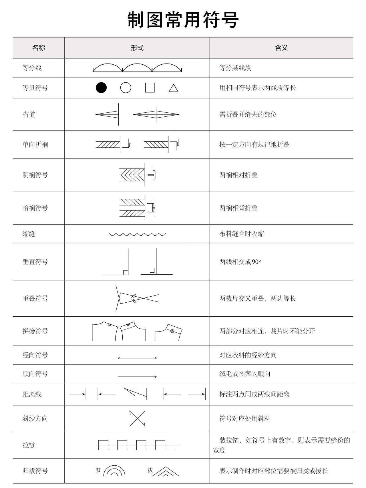 纸样工艺符号图片