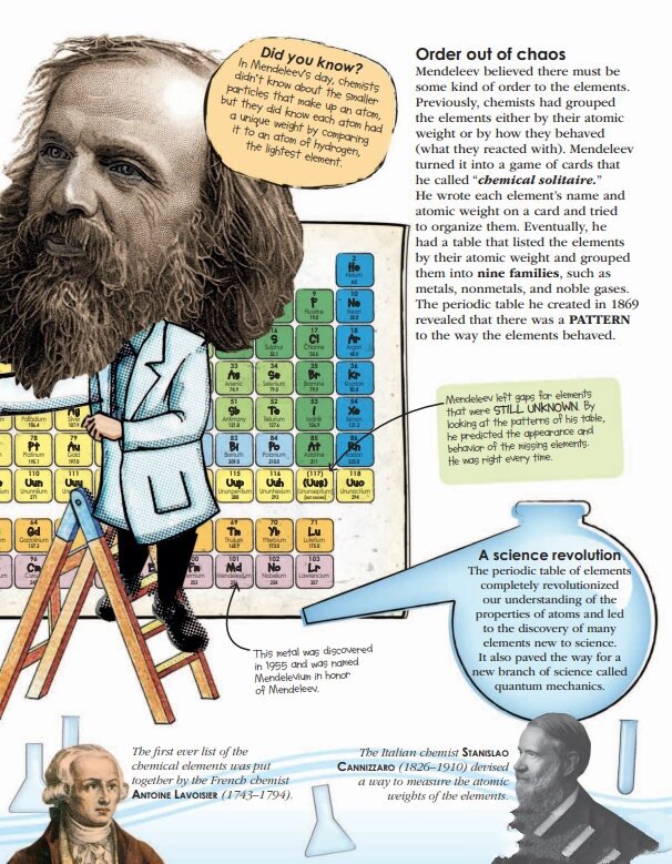 「dk历史系列读书笔记」门捷列夫(三