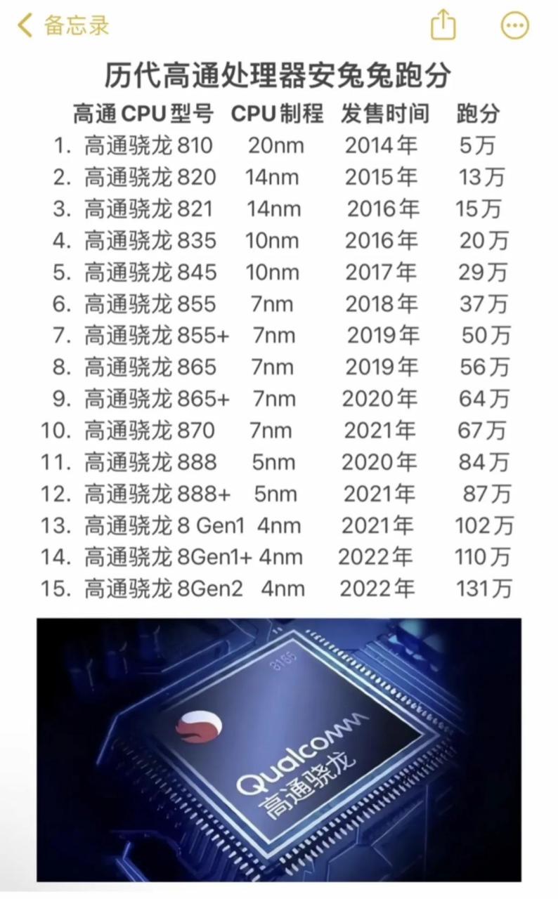 高通骁龙芯片图片