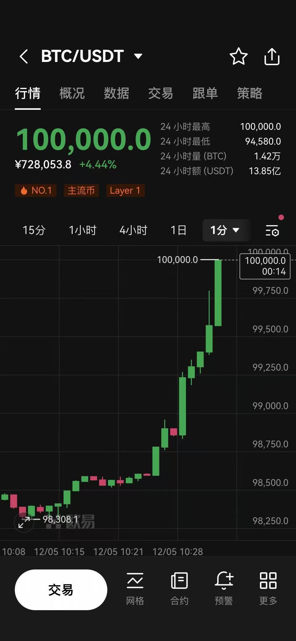 关于比特币今日价格行情黄金今日价格的信息