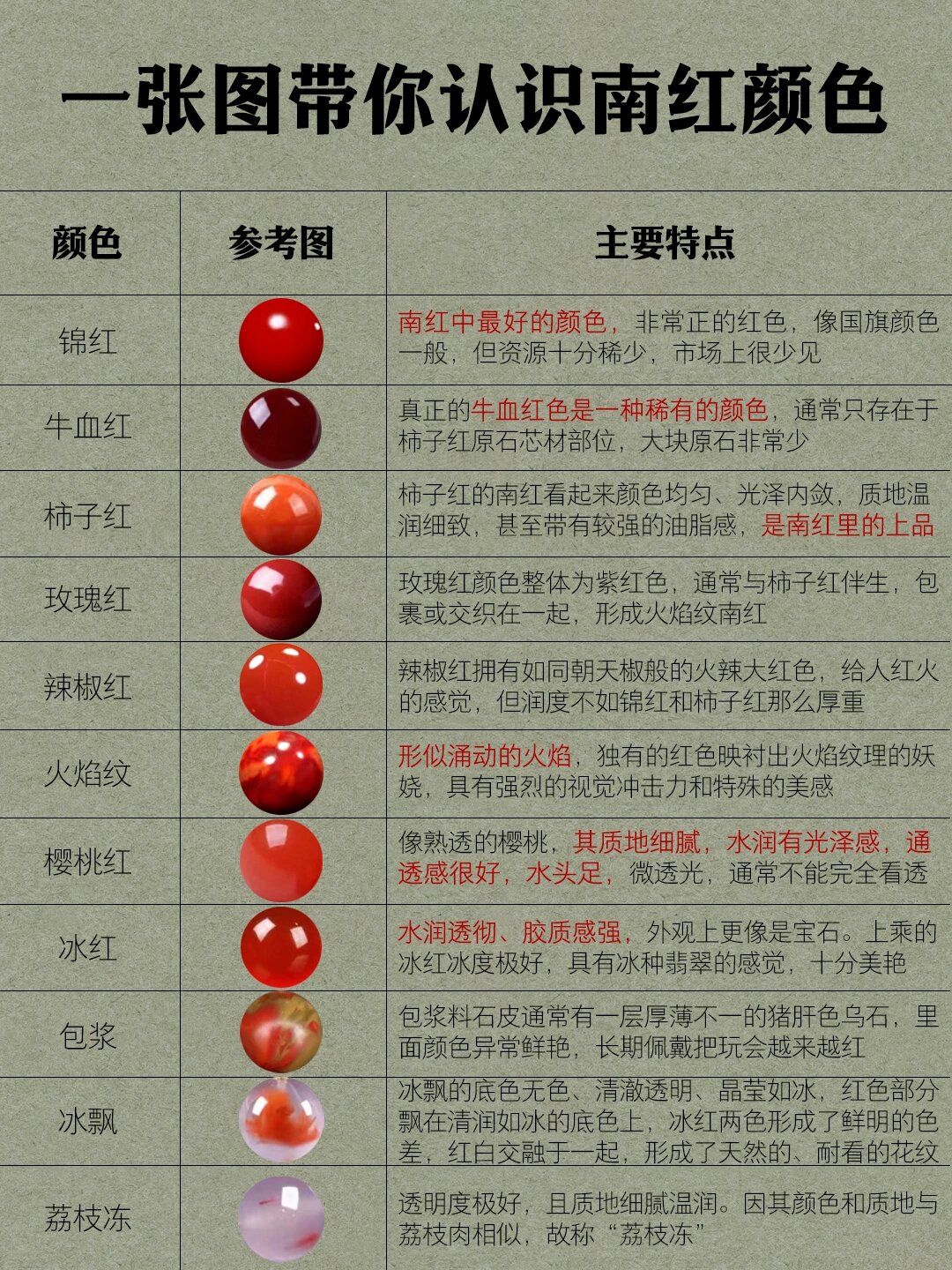 一张图带你认识南红的颜色,干货建议收藏