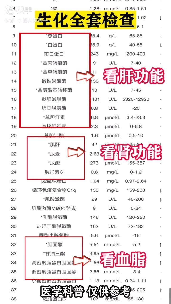 生化全套检查表