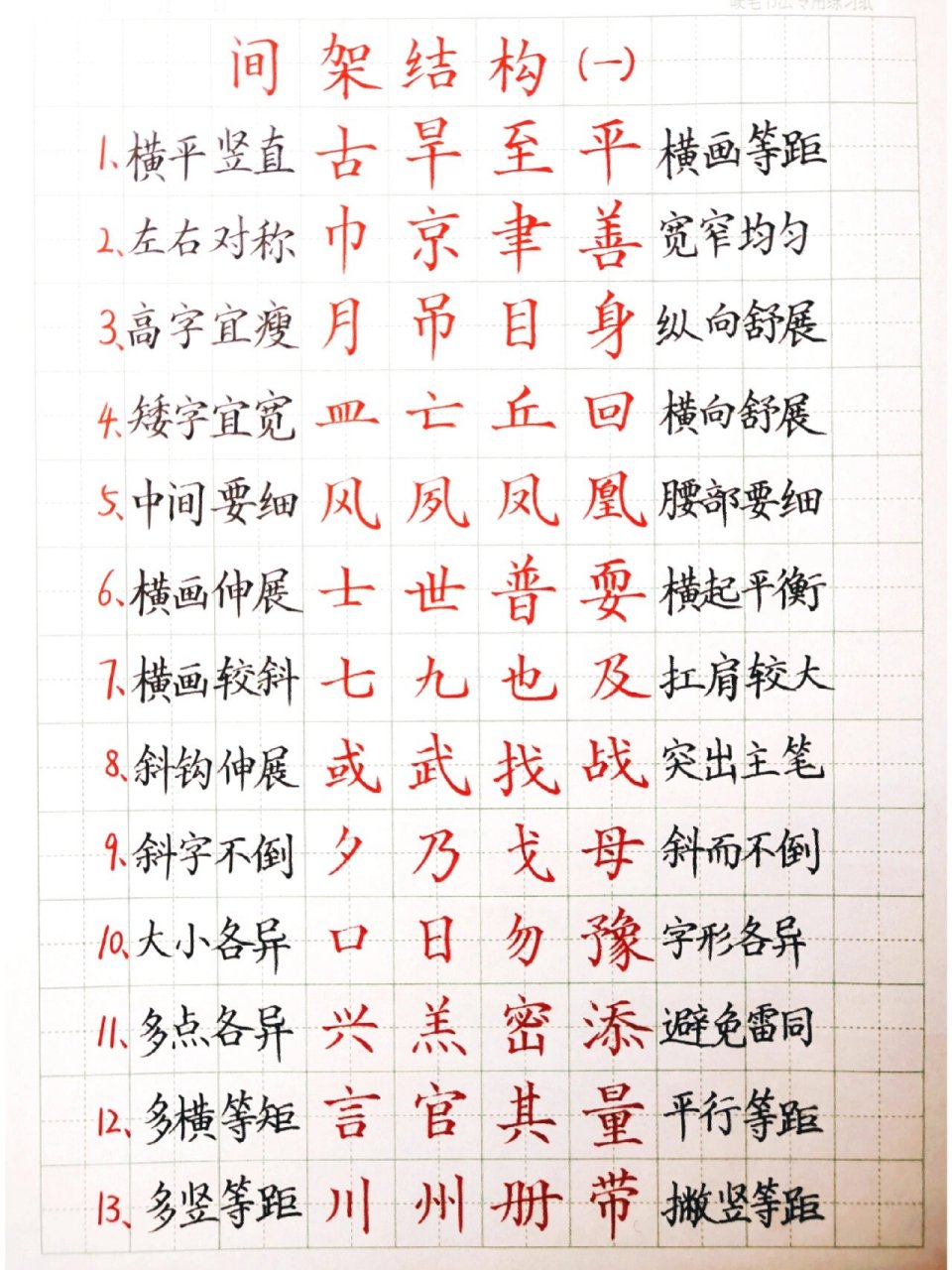 书法时间到# #楷书# #硬笔书法# #每日手写# #间架结构# #干货