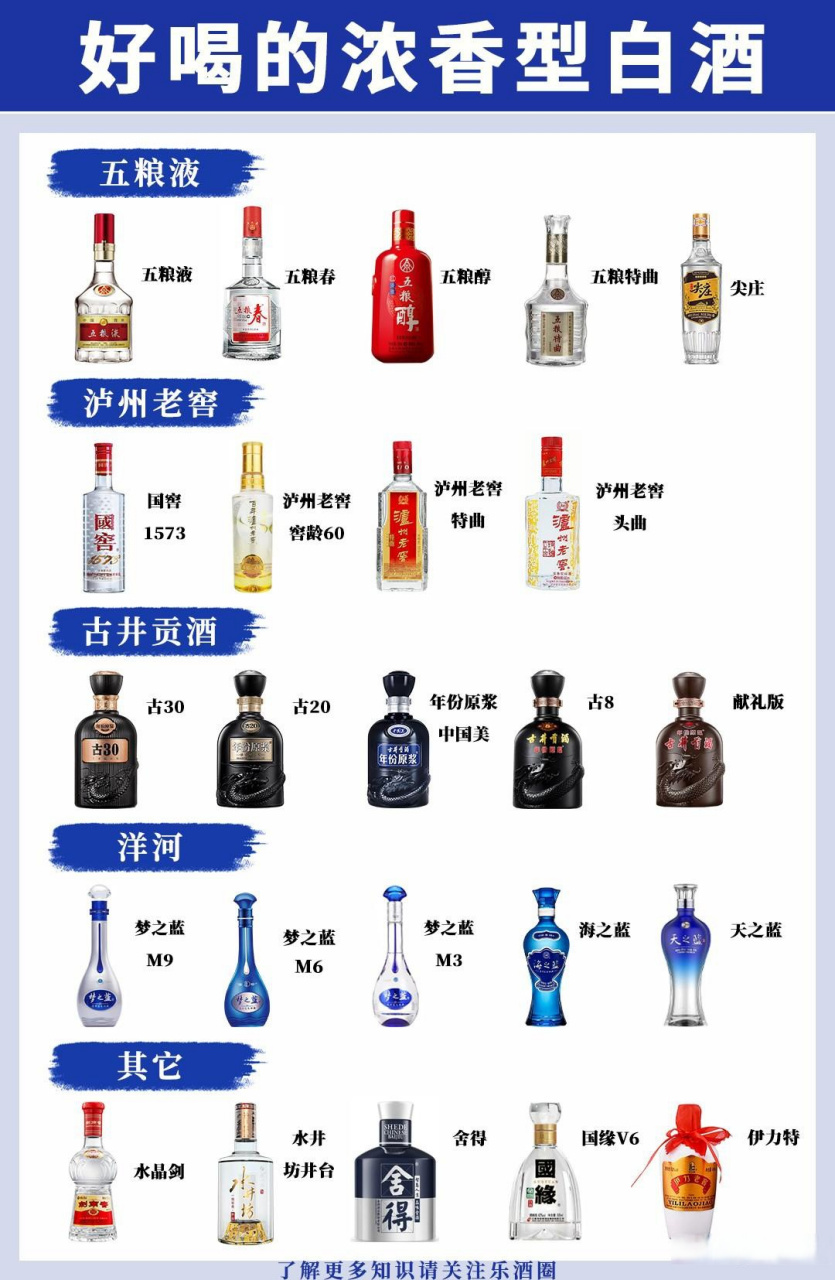 浓香型白酒有哪些名酒品牌，浓香型白酒有哪些名酒
