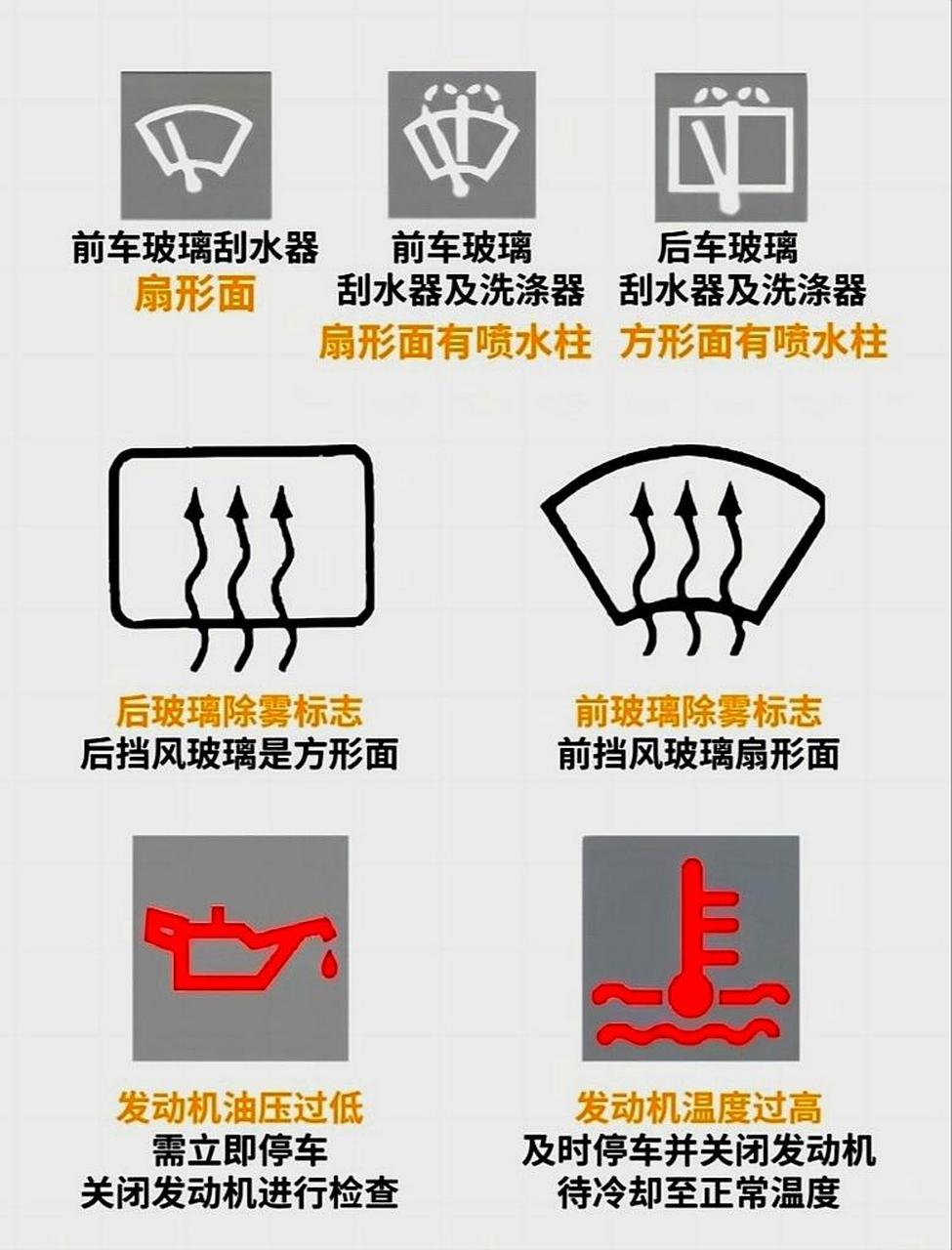 前后雾灯标志图,科目一必考易混淆的标志