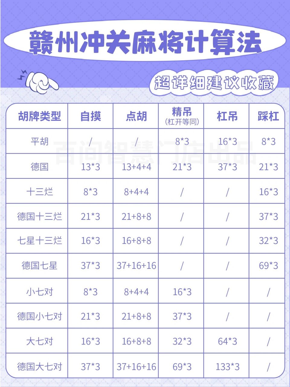 芜湖八支麻将100算法图图片