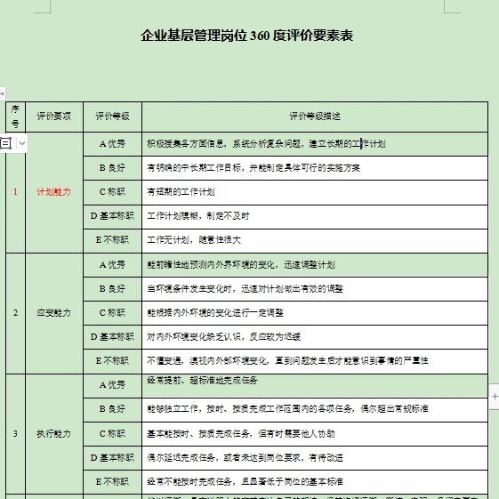 公司估值评估一览表