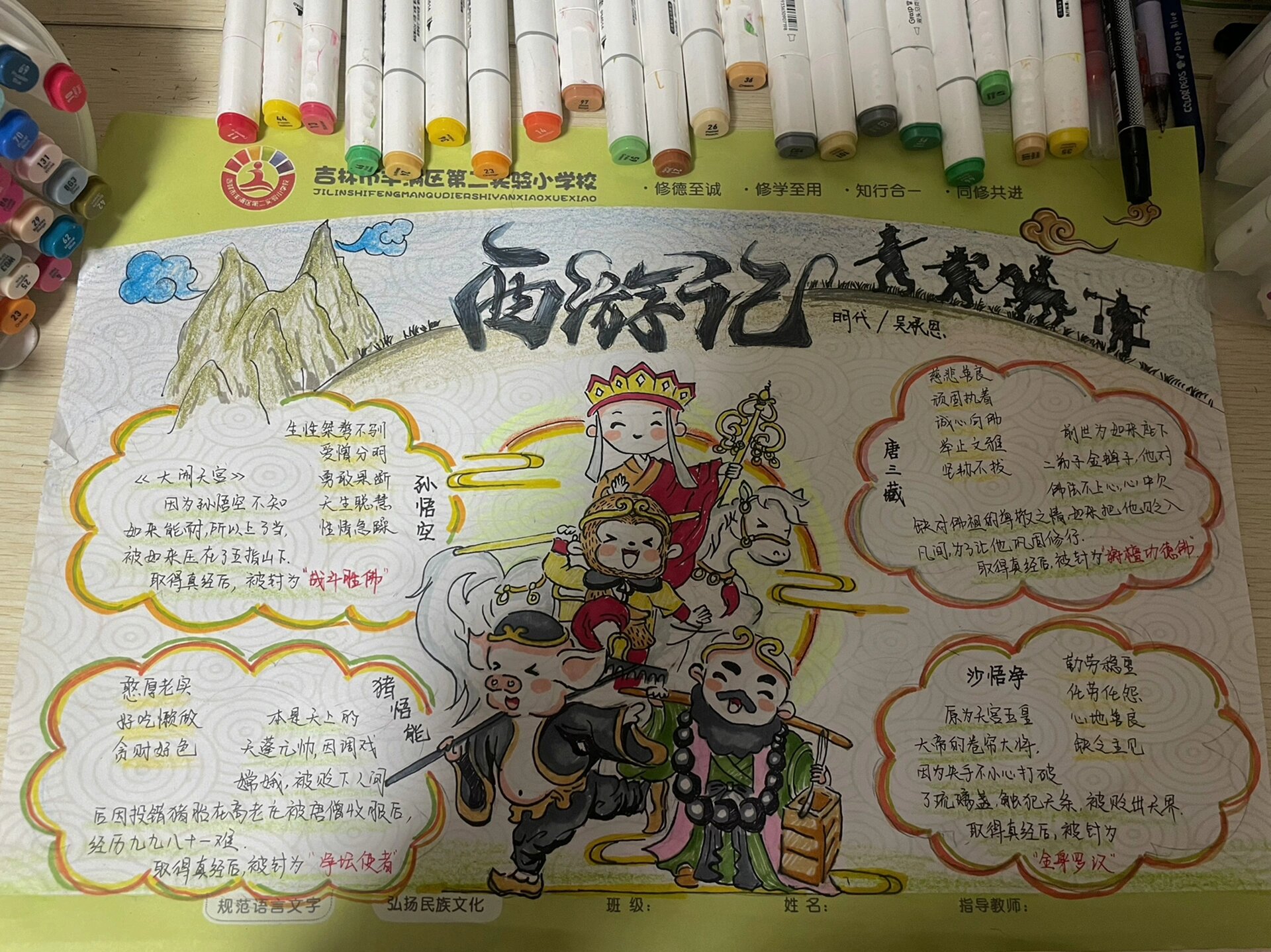 《西游记》手抄报 思维导图