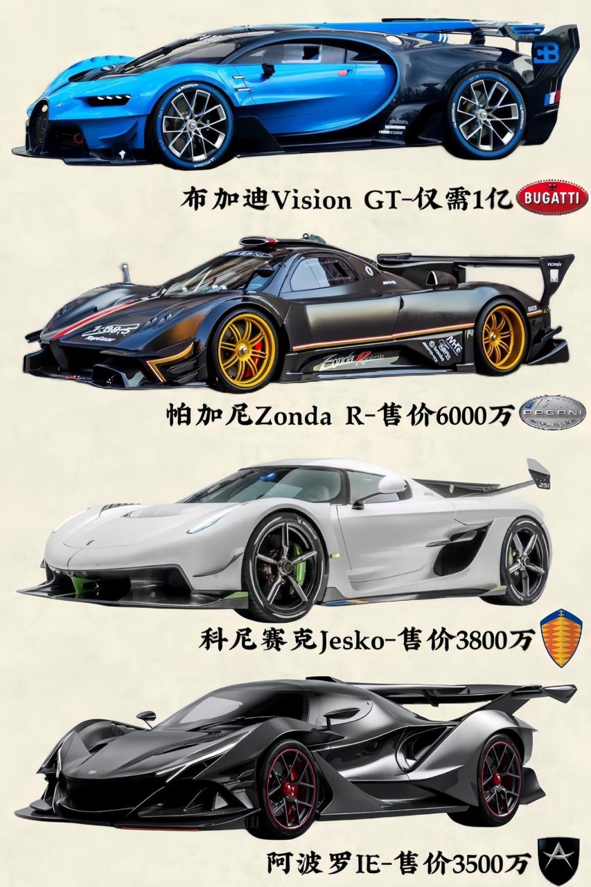 全球顶级超跑天花板系列,谁才是你的最爱?布加迪 帕加尼 科尼赛克