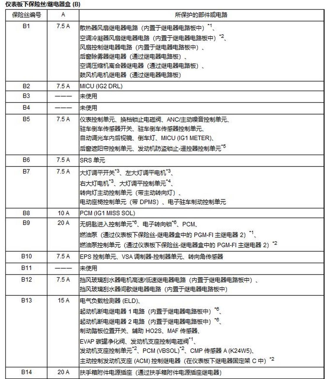 七代雅阁保险丝图解图片