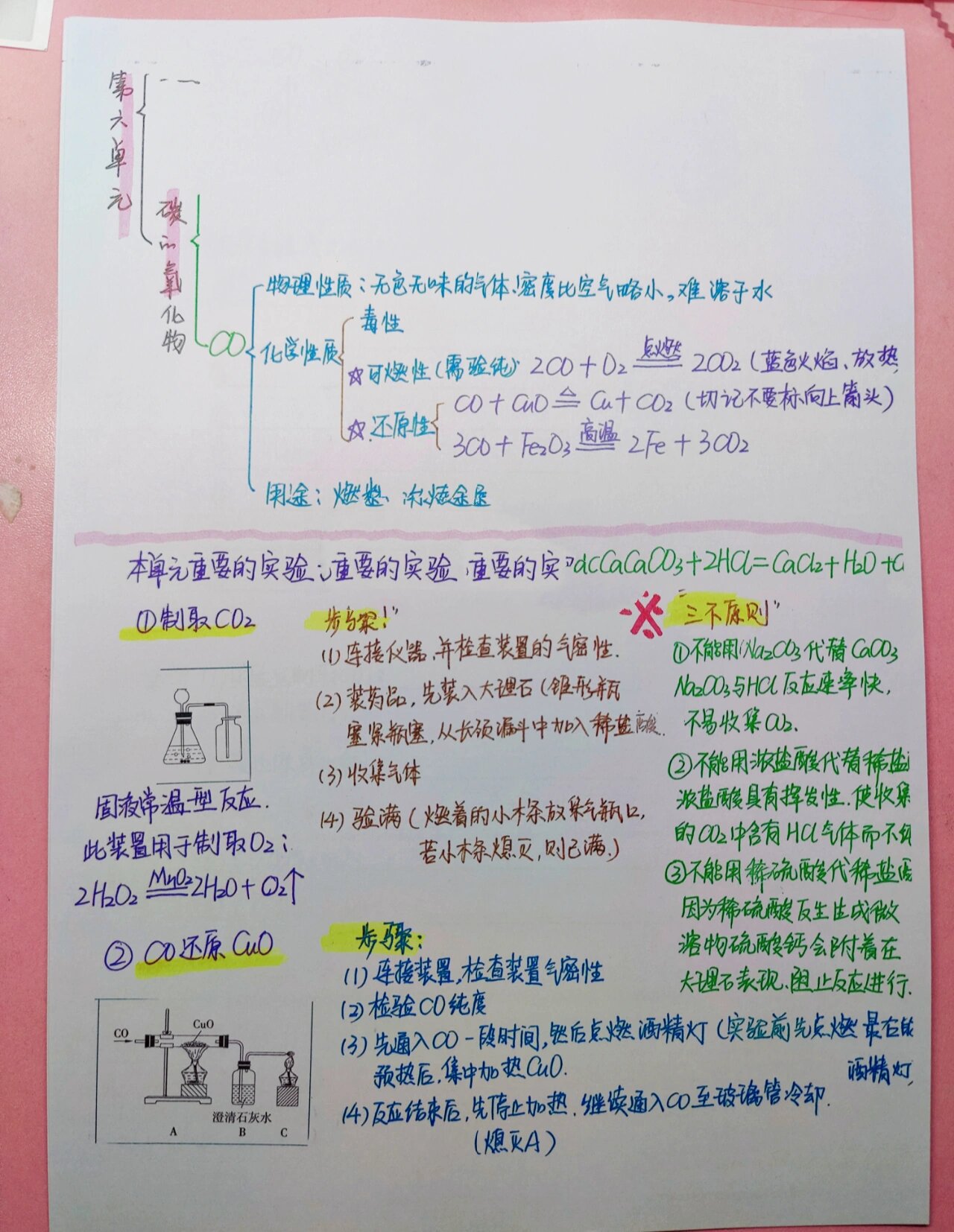 初三化学 第六单元 思维导图