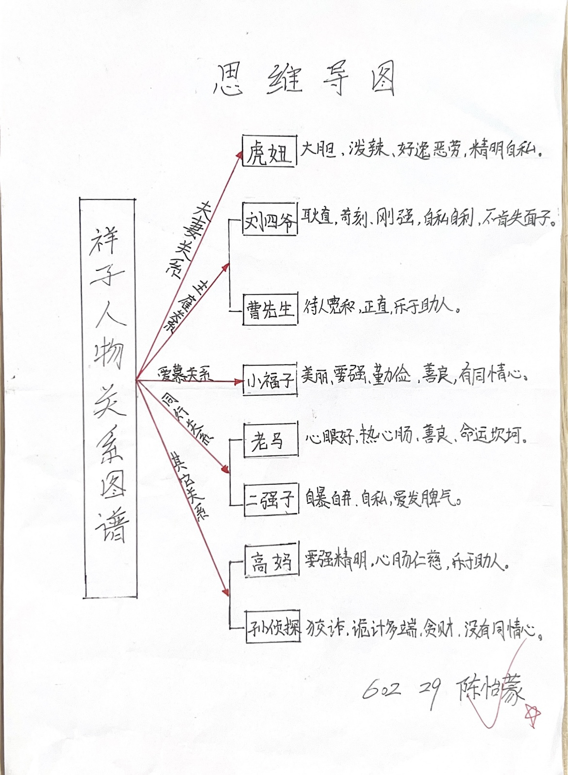 骆驼祥子人物肖像图图片