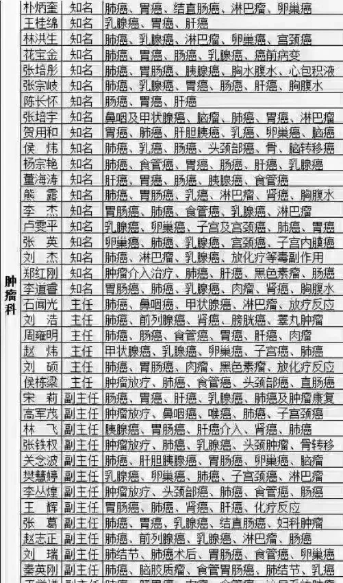 广安门中医医院、东城区号贩子专家预约代挂的简单介绍