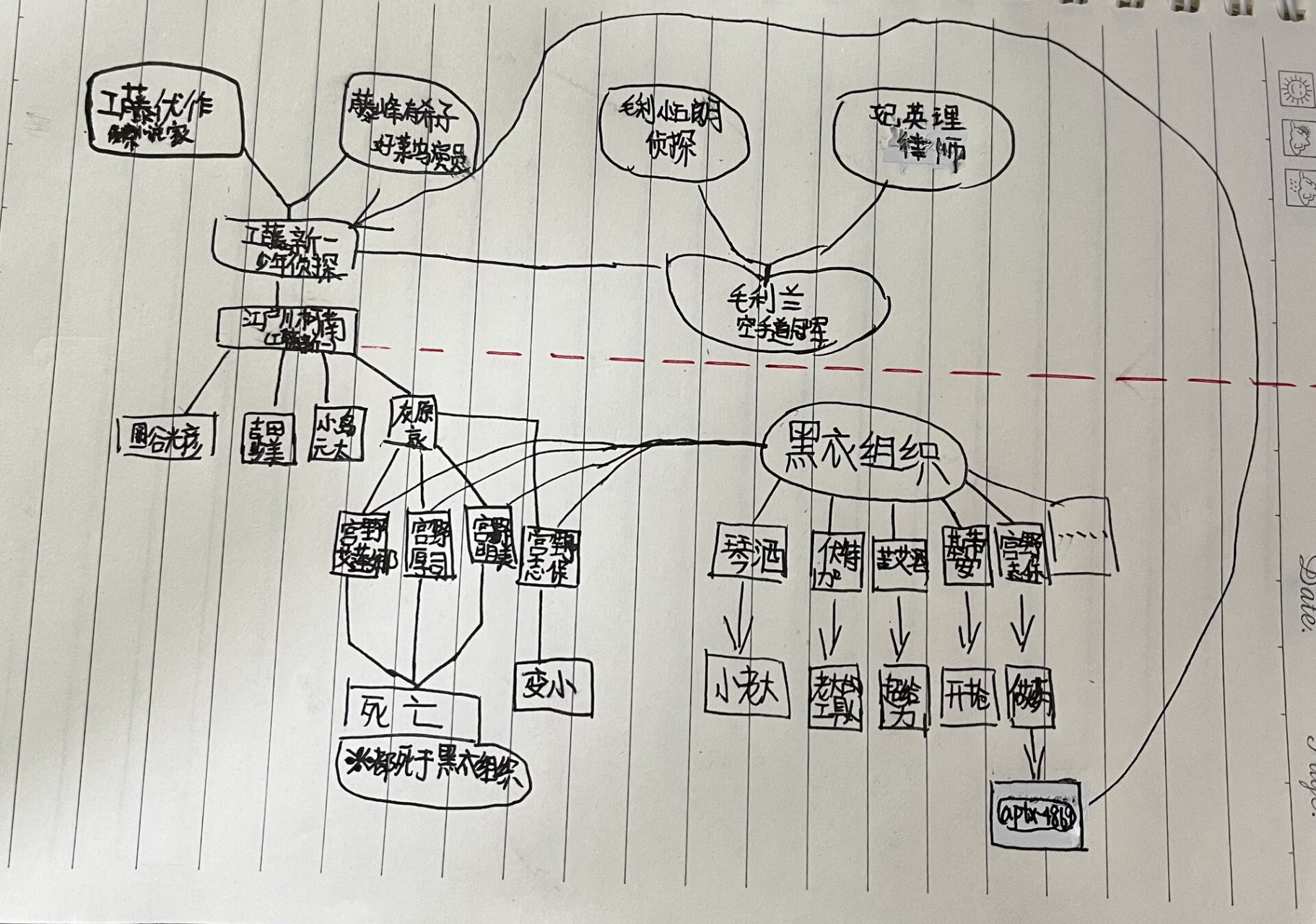 名侦探柯南关系表图片