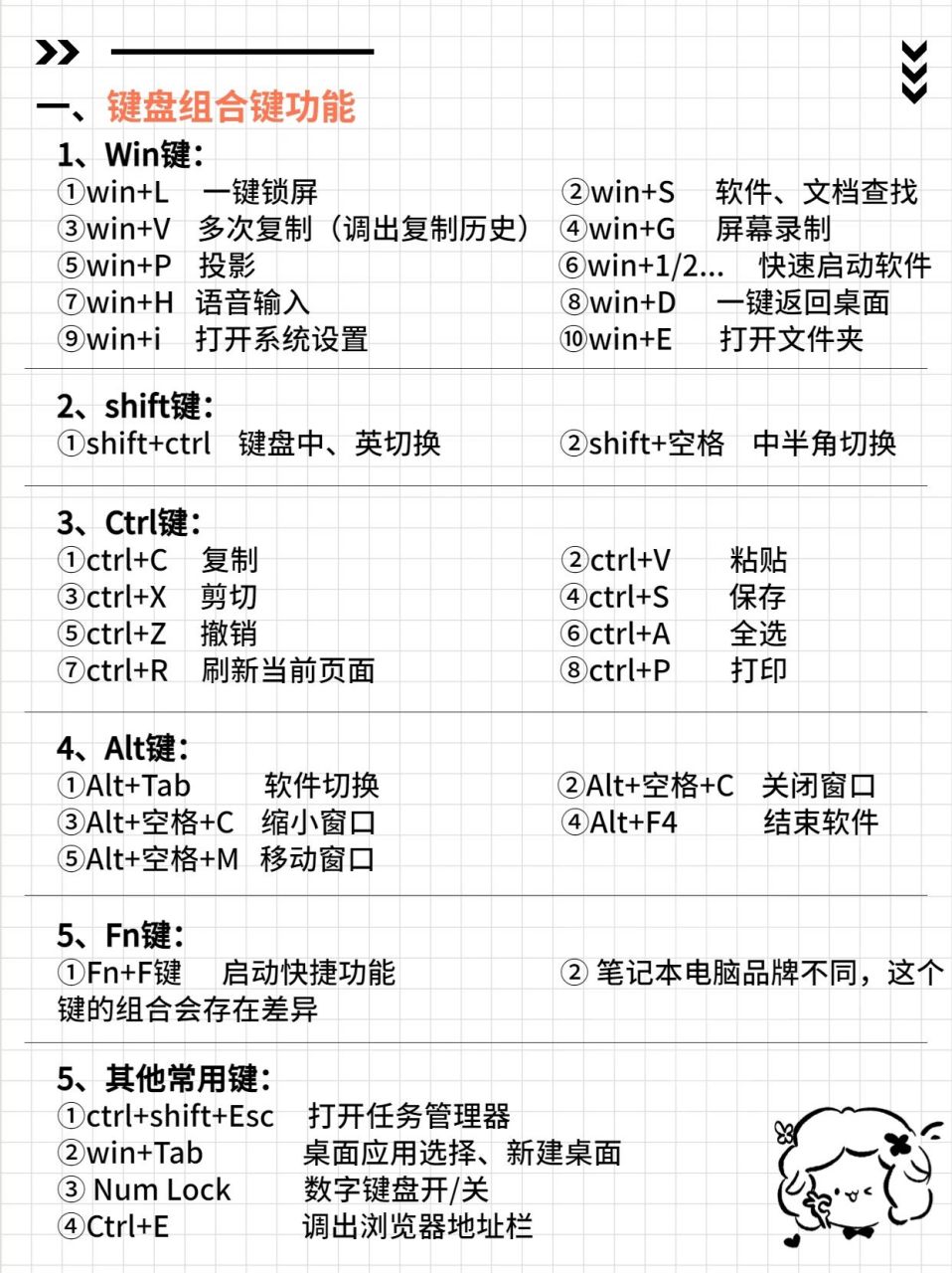 一图看懂|键盘常见按键名称及功能7515 大家好!