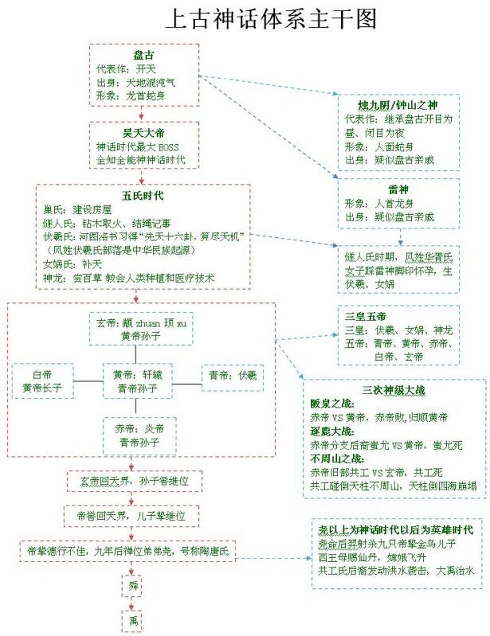 神仙的十二等级图片