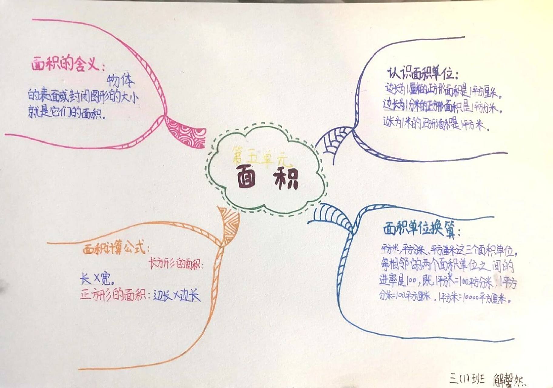 北师大版三年级下,第五单元面积,思维导图 新出炉的姐姐的思维导图.