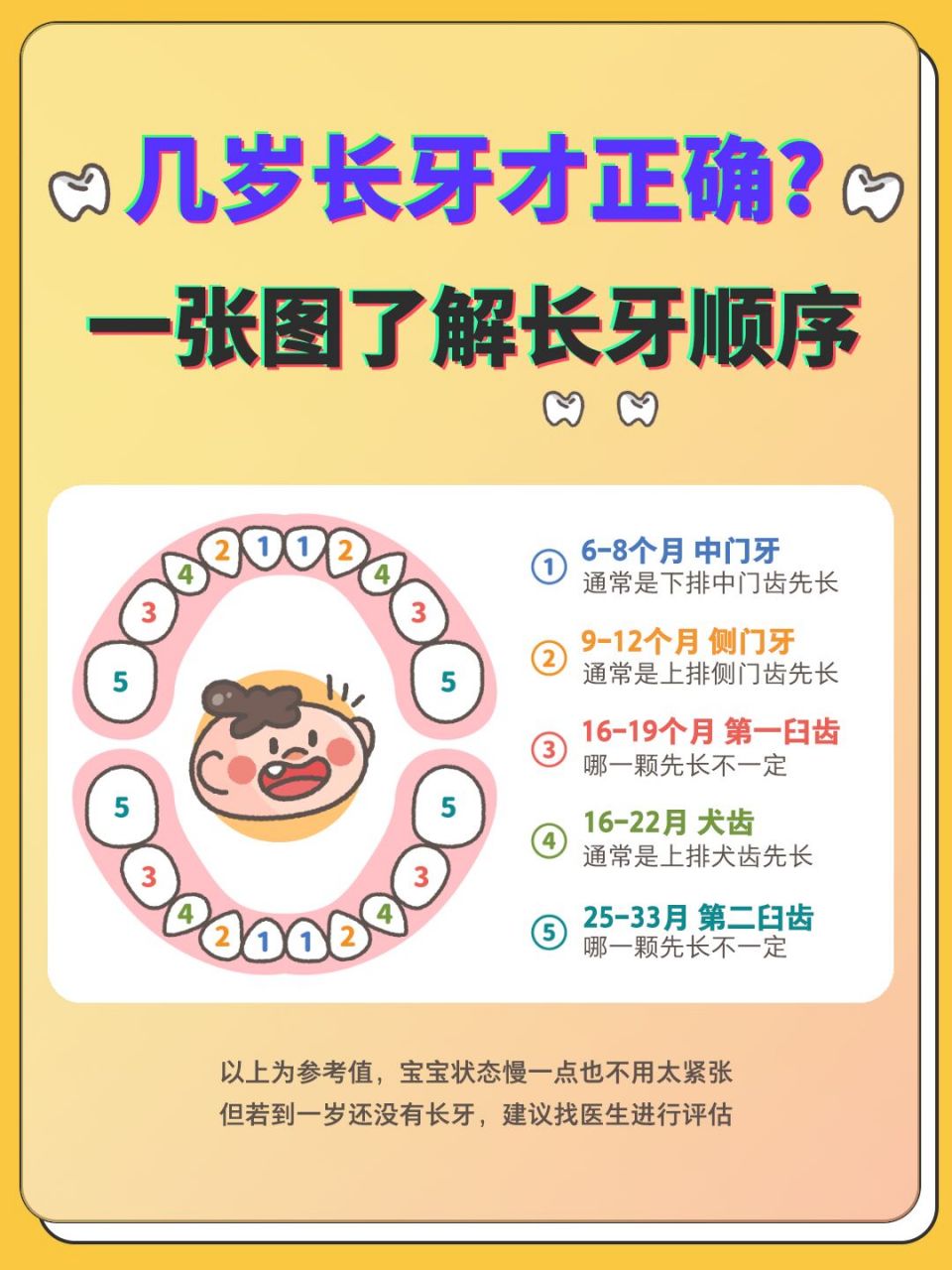 一图了解宝宝长牙顺序97几岁长牙才正常71 长牙齿是宝宝成长中很