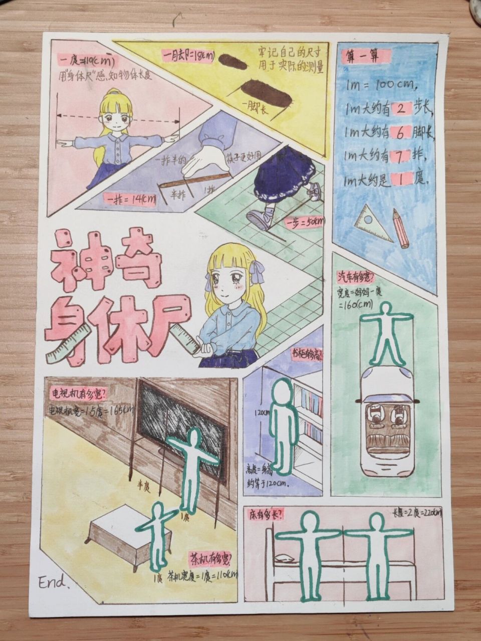 《神奇身体尺》小学二年级数学手抄报漫画报 结合漫画的形式,让孩子从