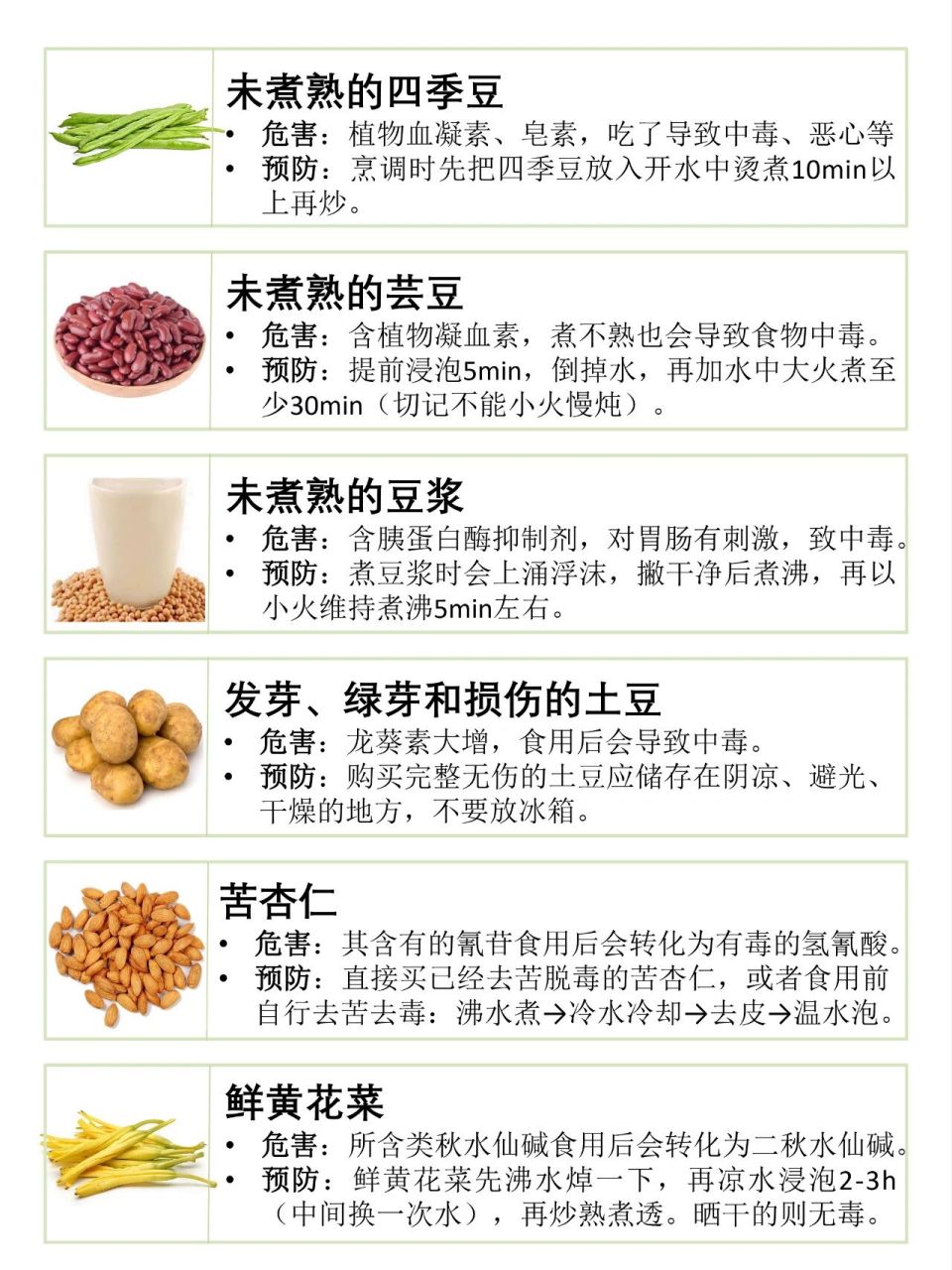 l43|12种易中毒食物 ①未煮熟的四季豆:含有植物血