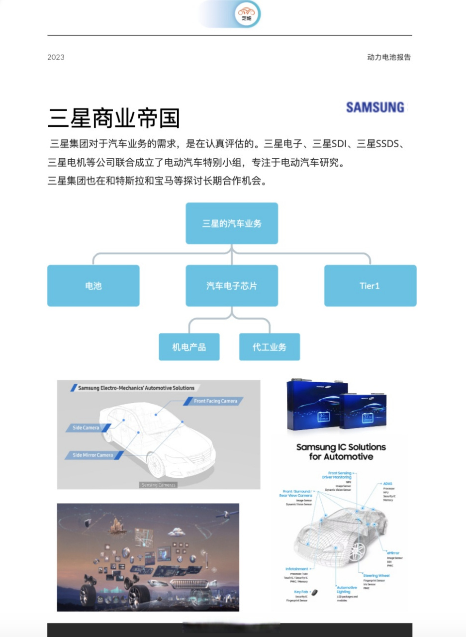 【三星帝国的汽车梦】 三星集团母公司正在评估汽车业务的潜力,自2022