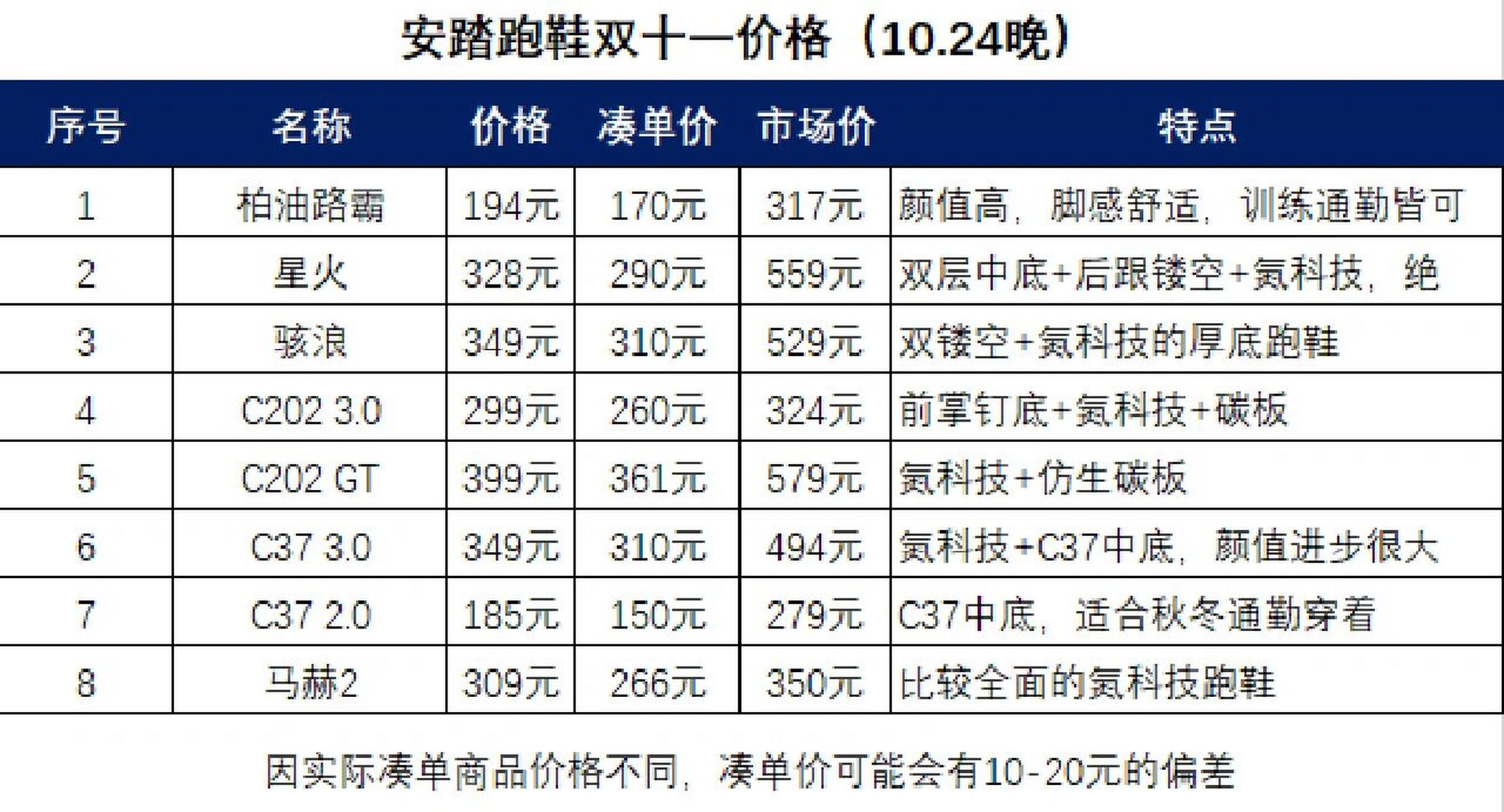 安踏运动鞋价格及图片图片