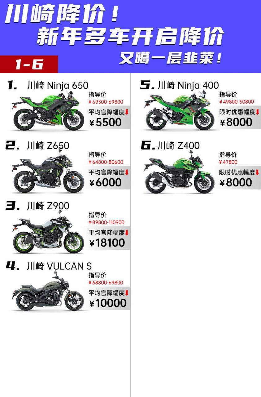 川崎ninja650参数配置图片