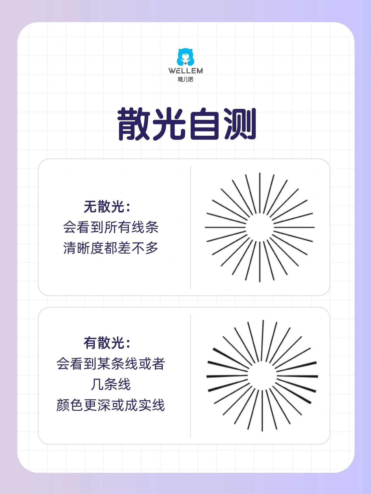孩子散光多少度要配眼镜?