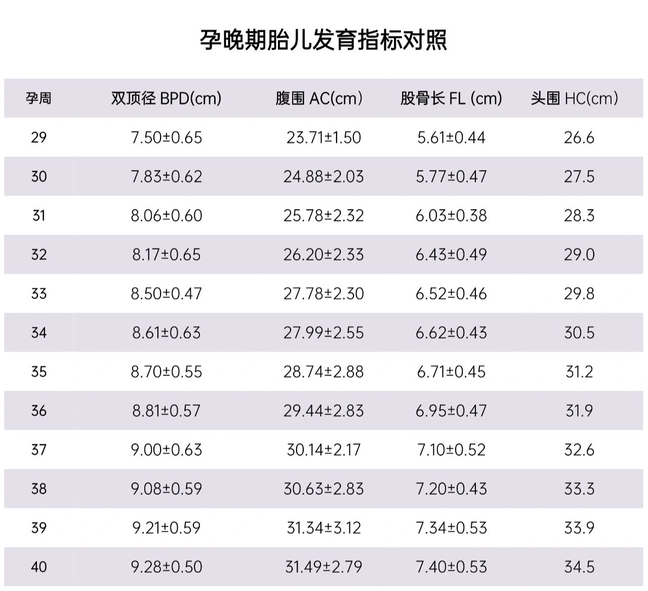 孕期指标对照表图片