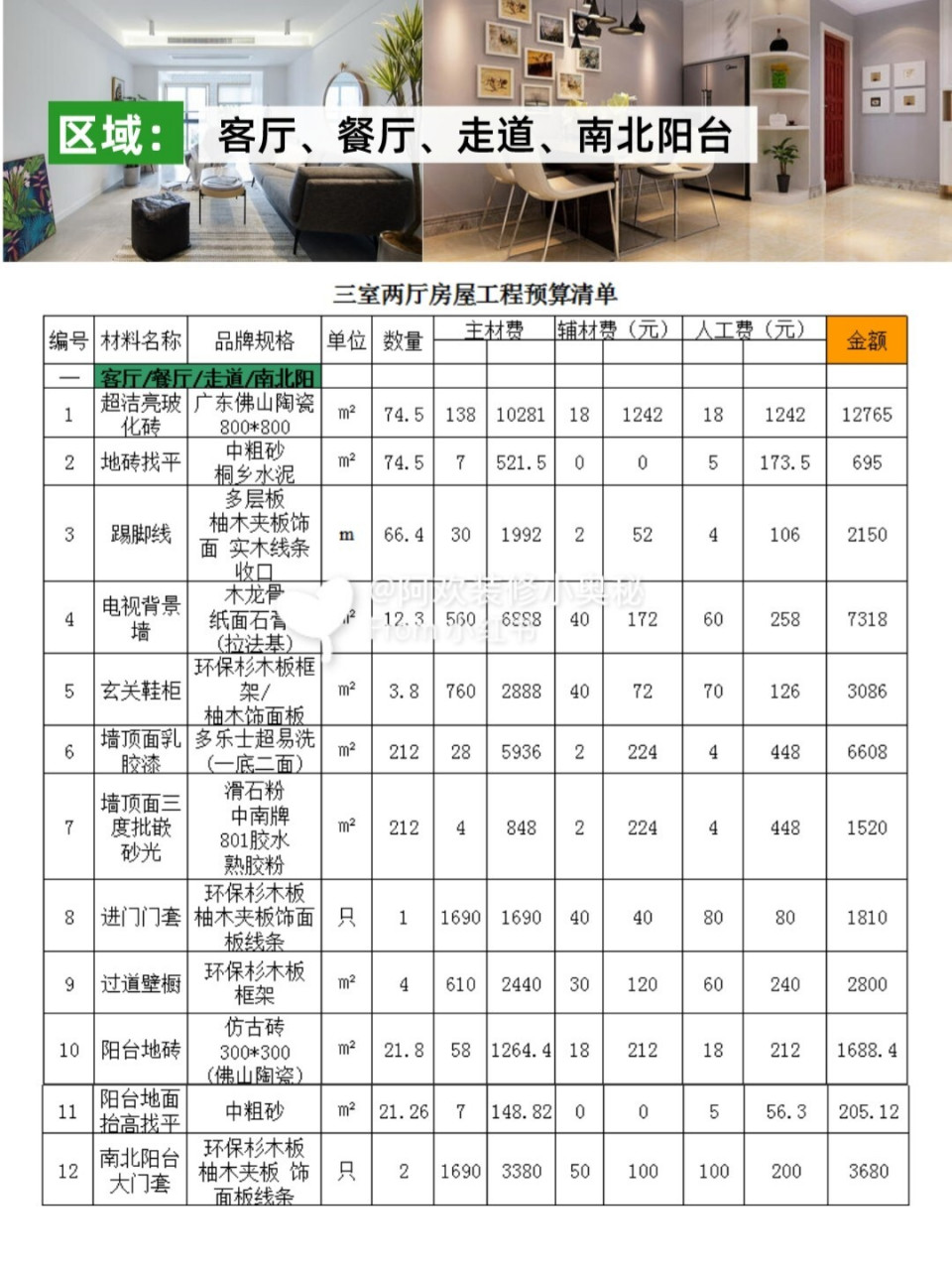装修预算清单来咯～这次介绍的是110平预算清单 装修预算从以下几个