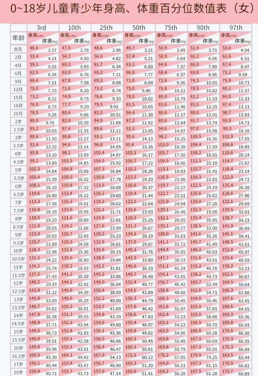 新出炉 2024年儿童身高表来了