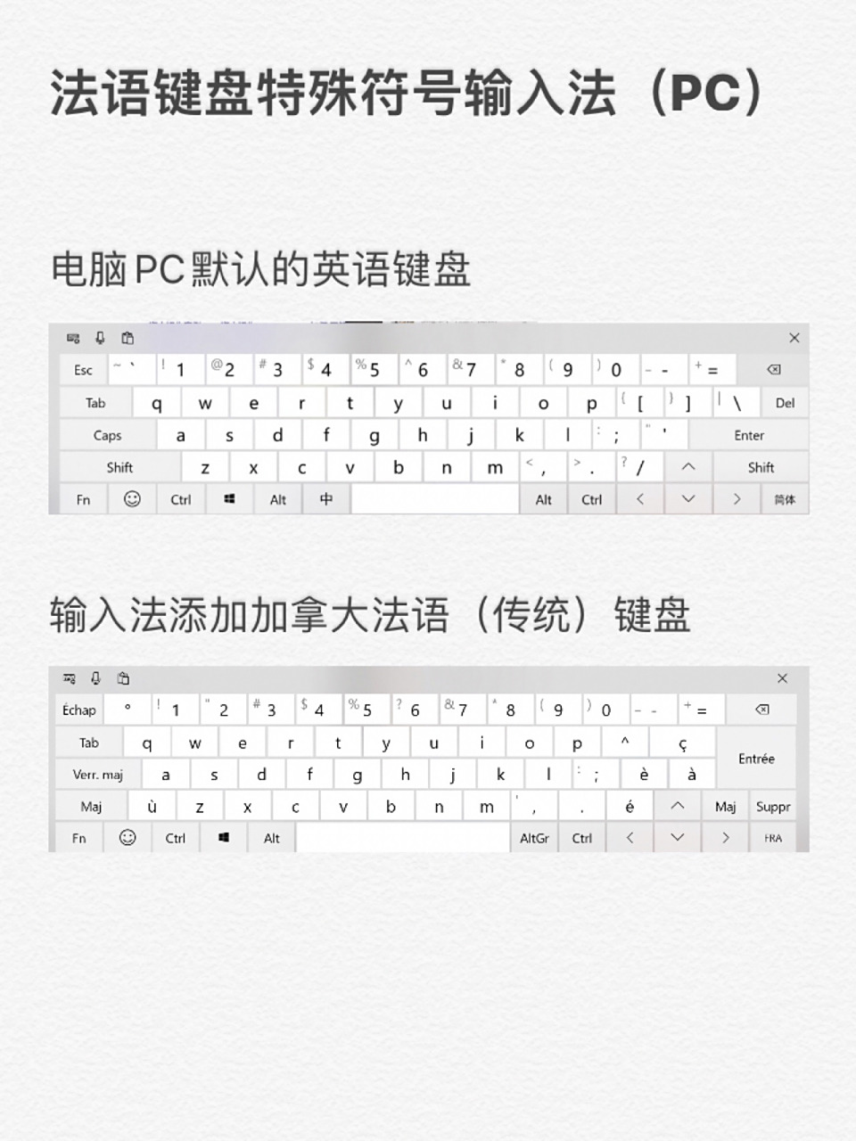 法语键盘特殊字符输入法(pc) 首先说明下,我的pc是英语输入法键盘
