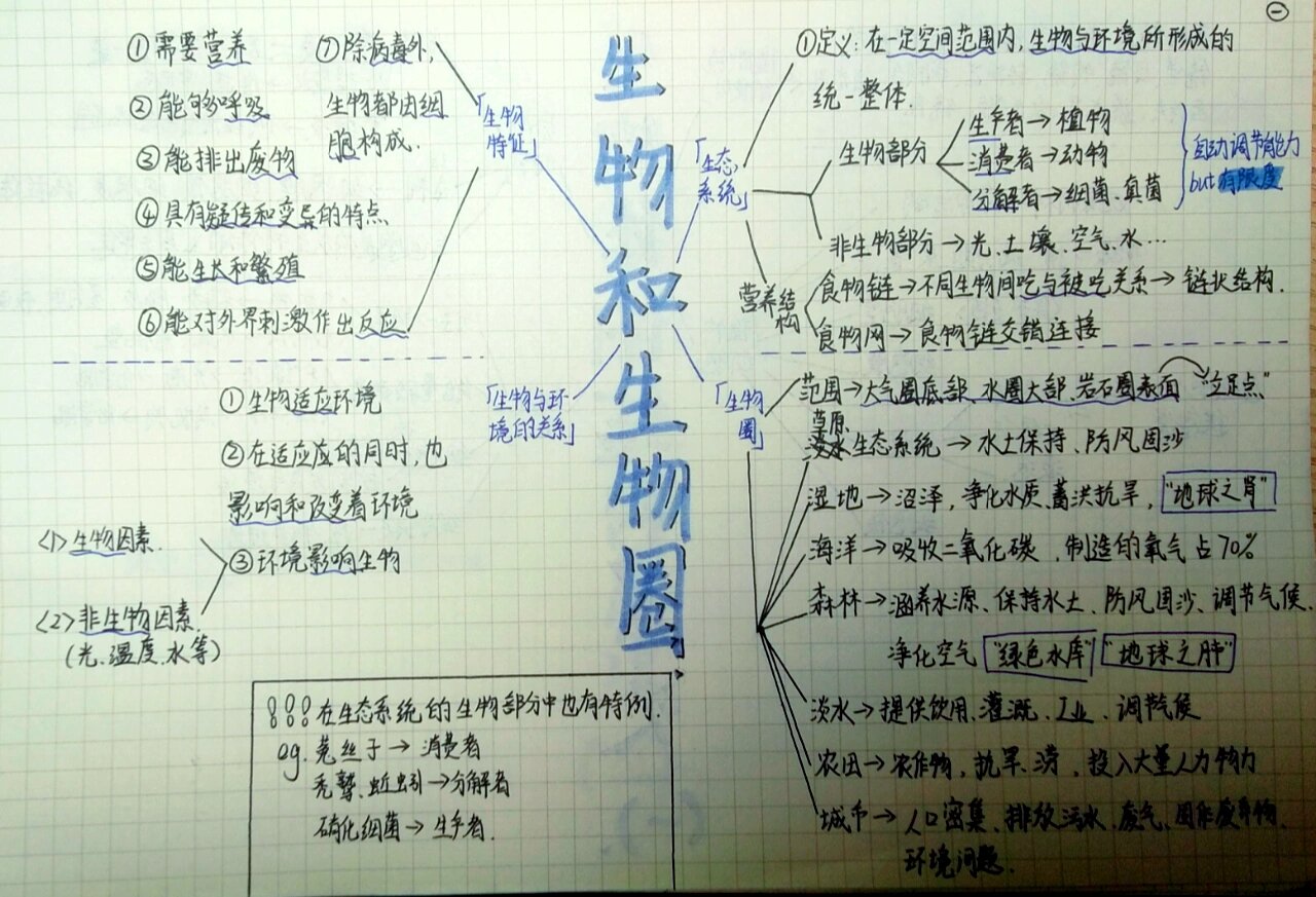 七年级上册人教版生物思维导图第一单元