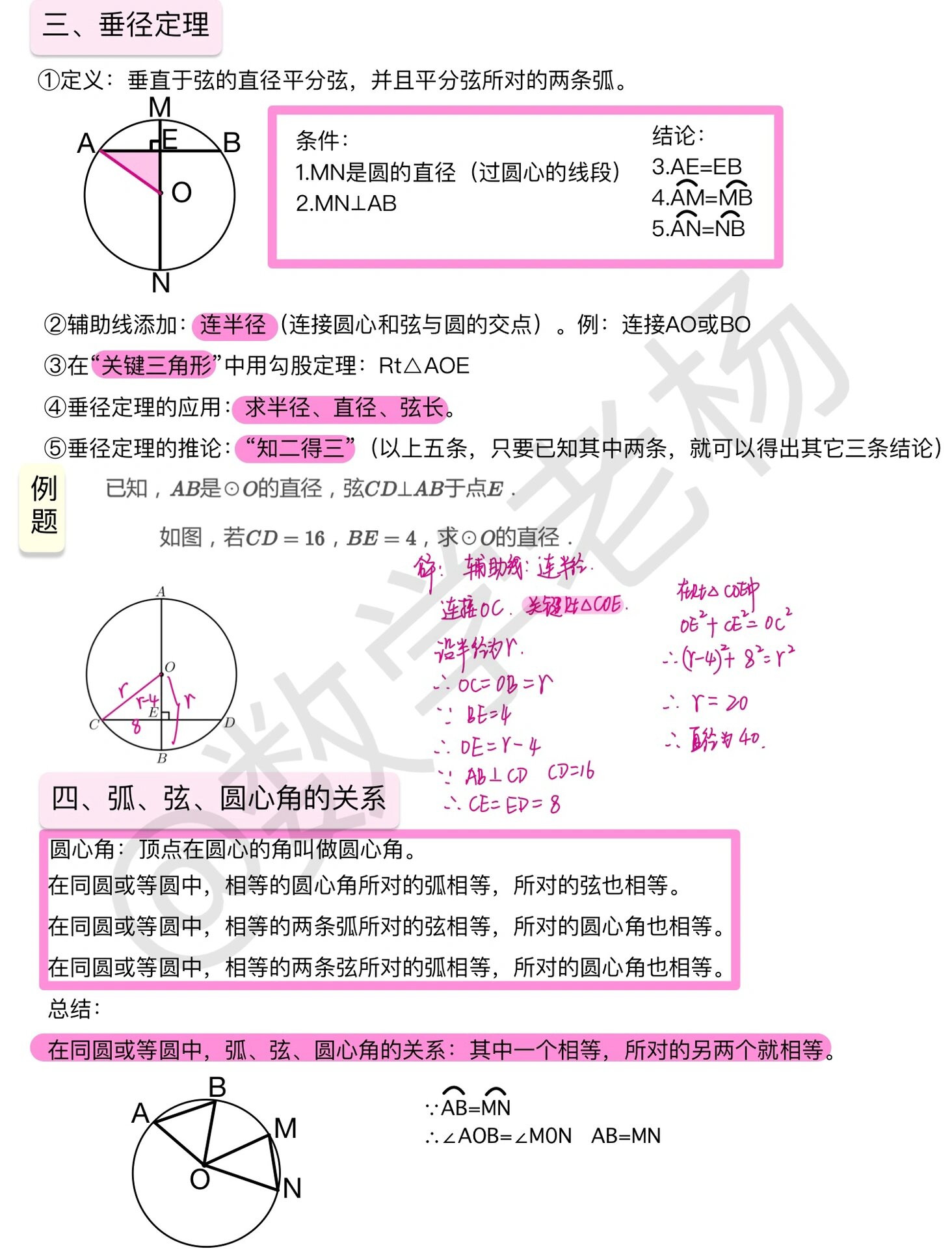 圆的知识点整理图图片