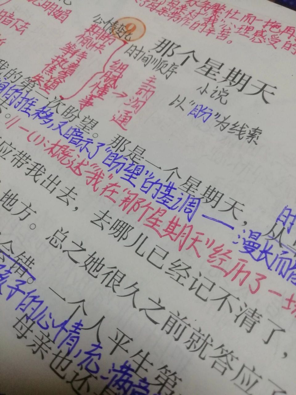 《那个星期天》课堂笔记