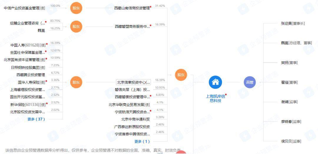 爆雷的知名p2p有哪些平台的简单介绍