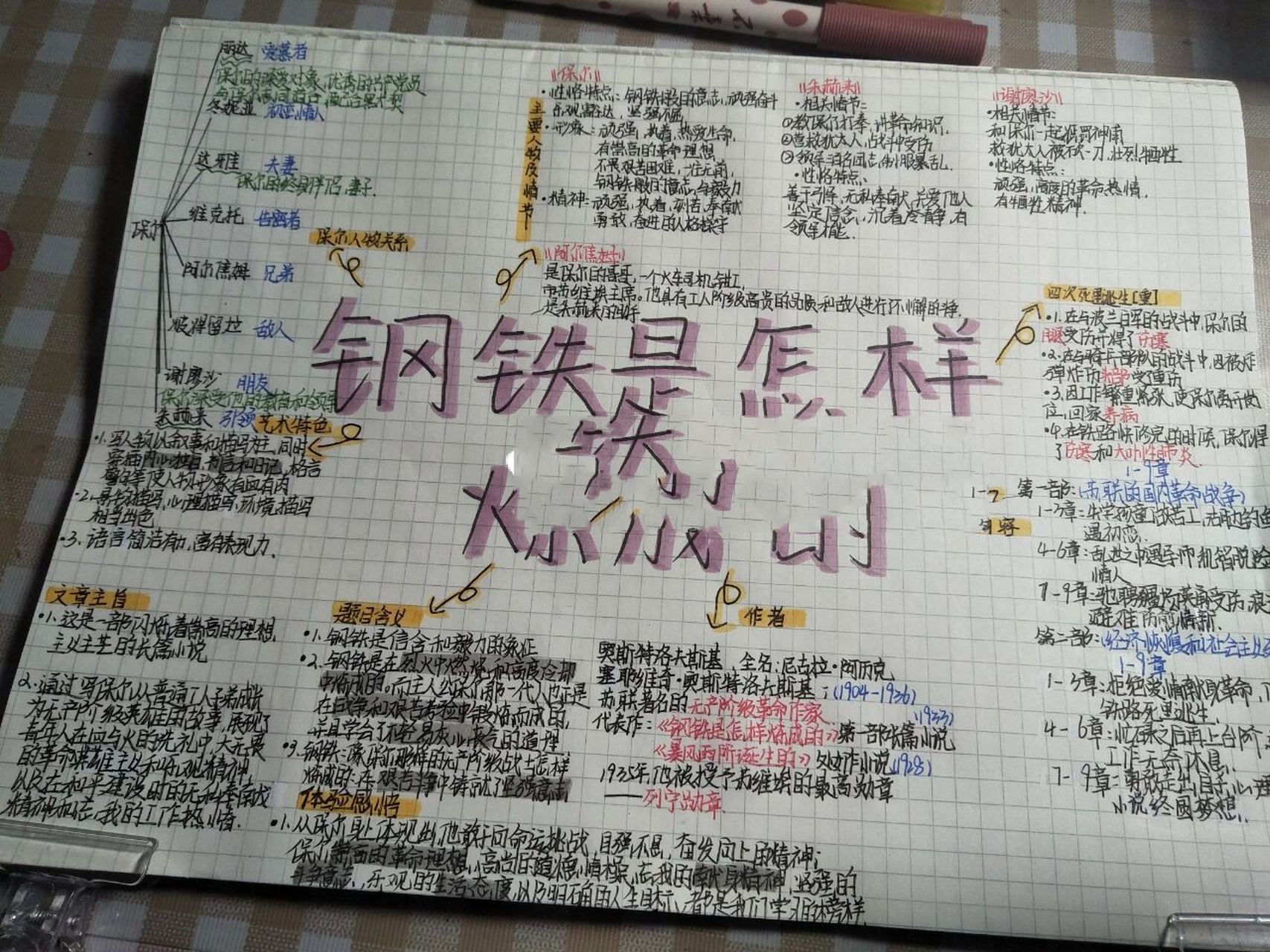 《钢铁是怎样炼成的》思维导图来啦!