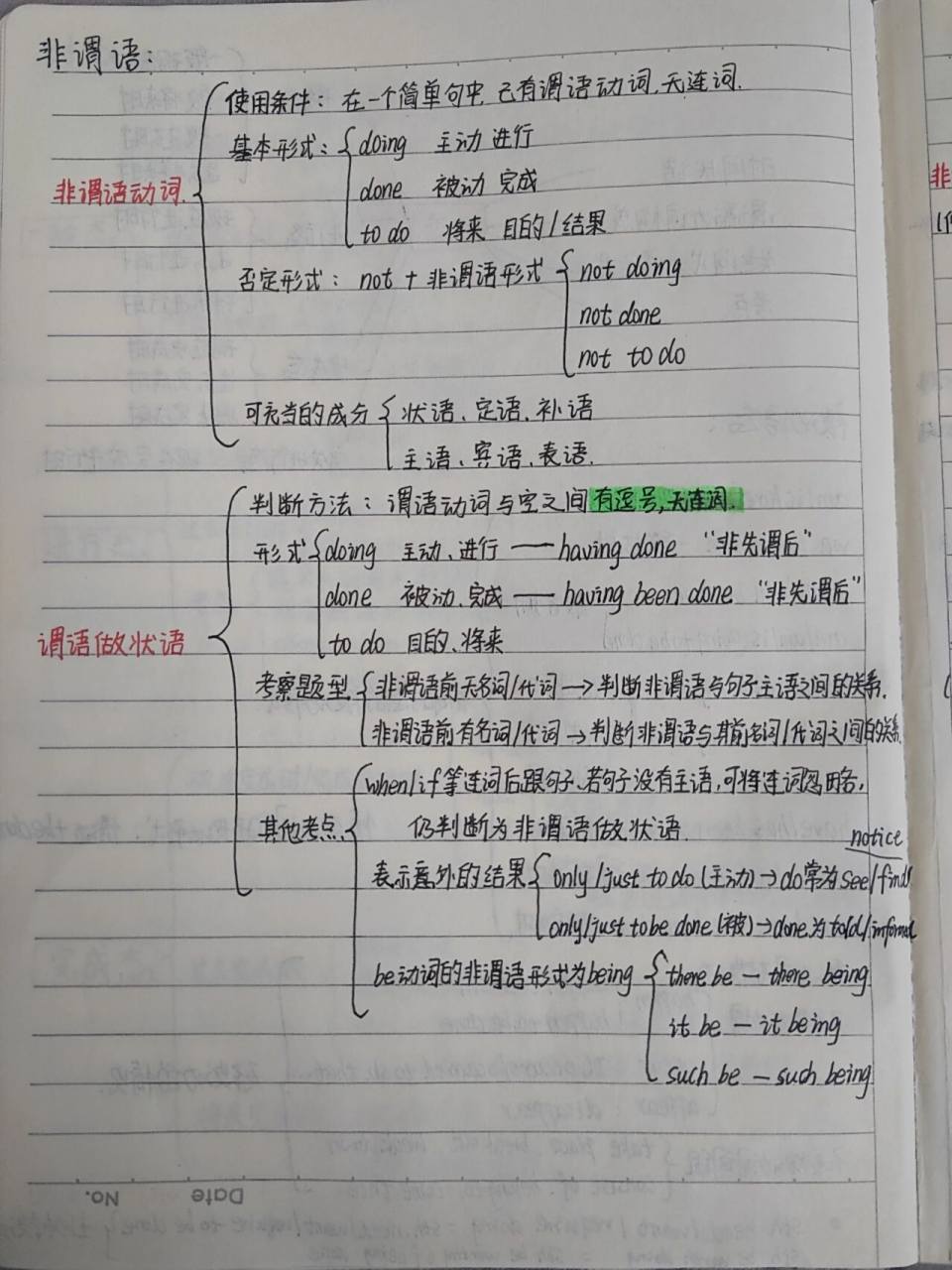 《非谓语》思维导图