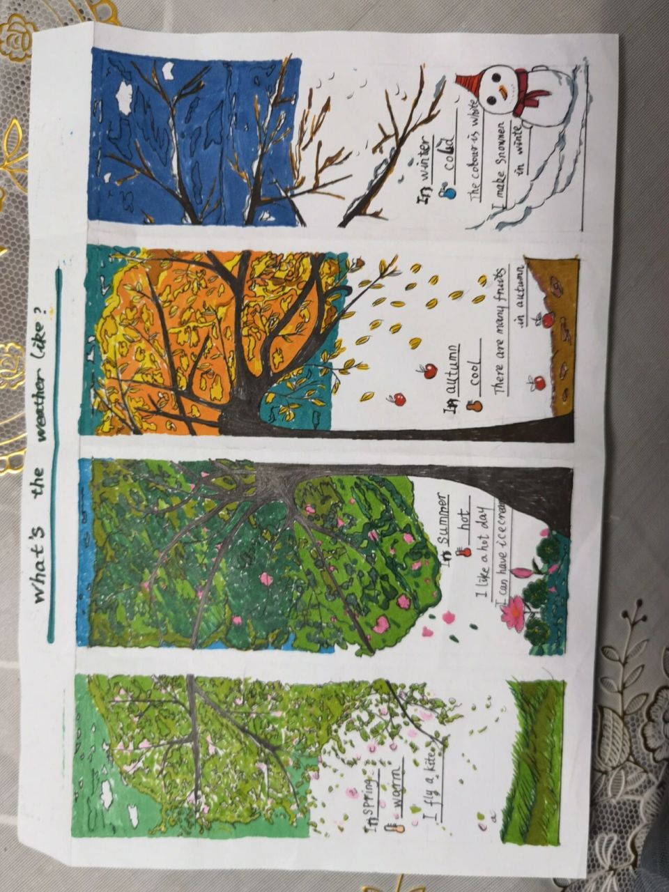 英语天气思维导图 有了娃就有了新技能